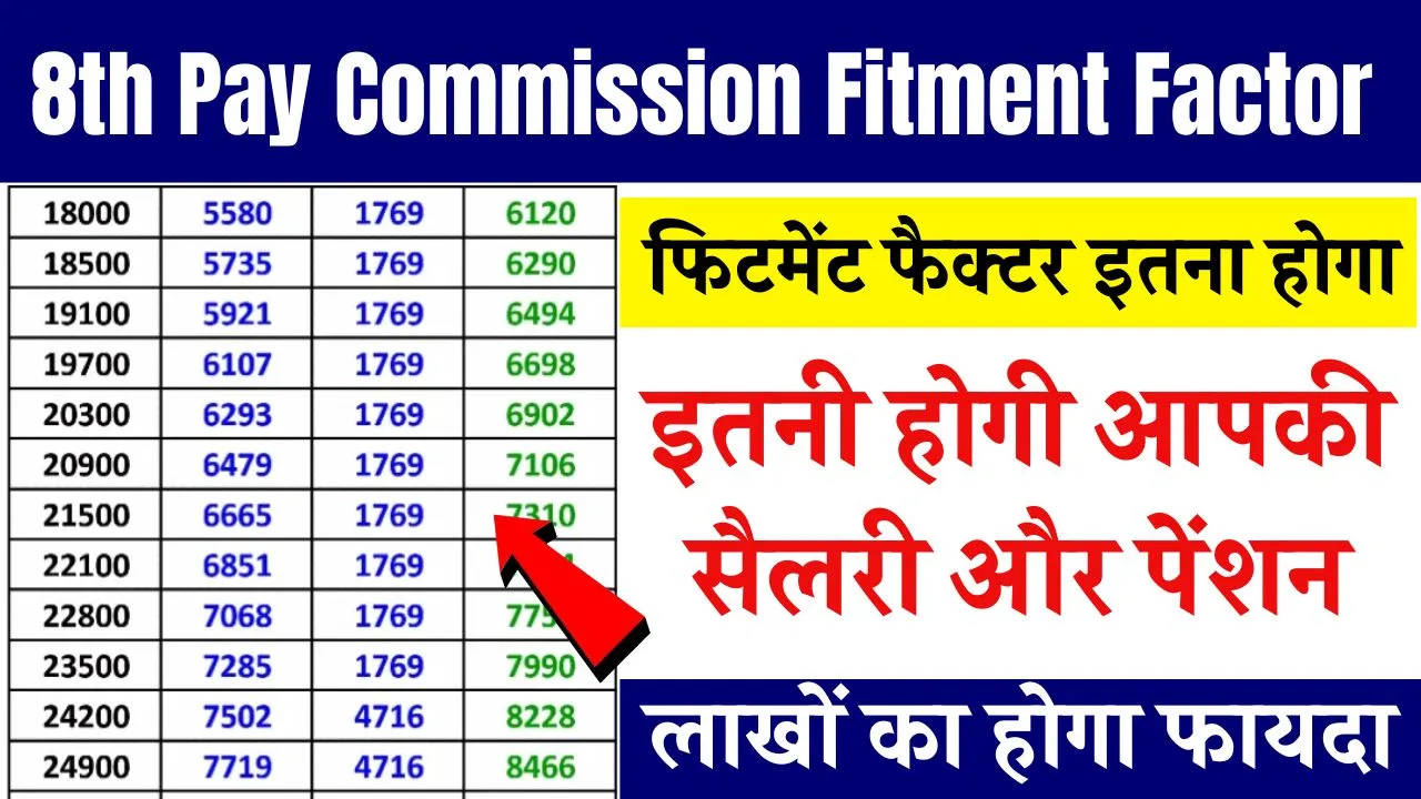 8th Pay Commission Fitment Factor