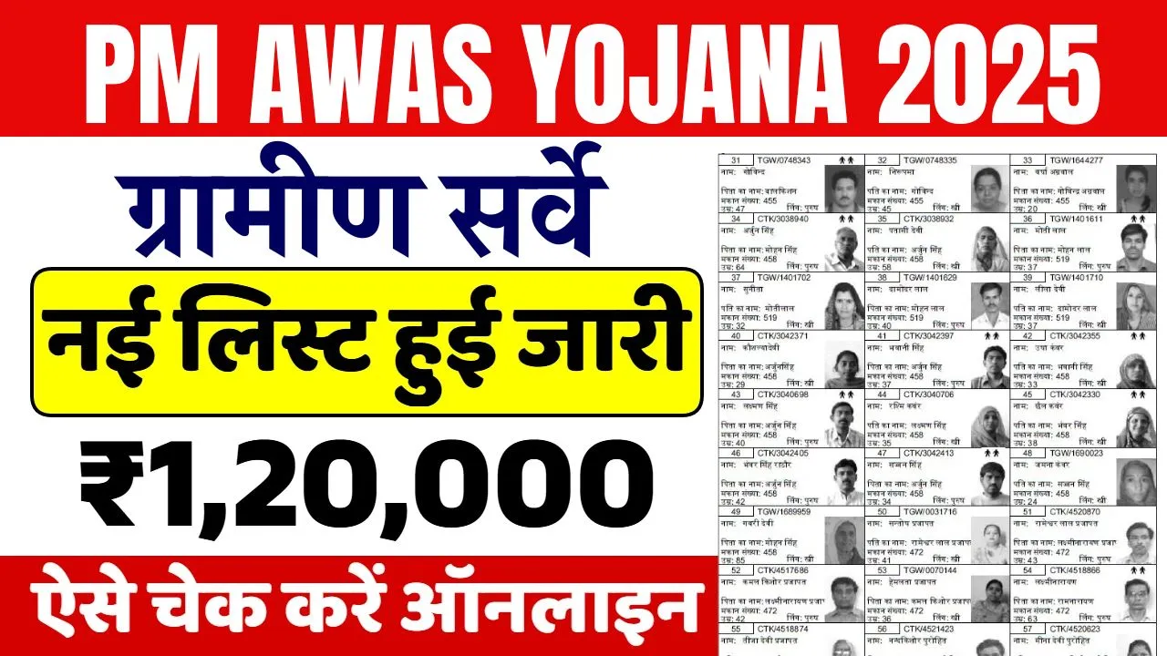 PM Awas Yojana Gramin Survey